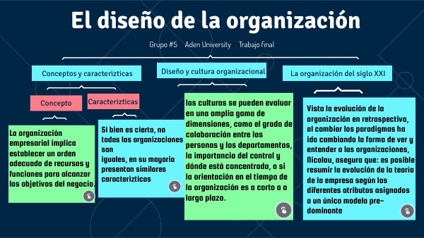 UNIVERSITY CONCEPT MAP