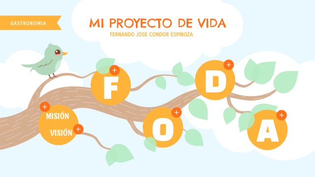 MI PROYECTO DE VIDA | Genially