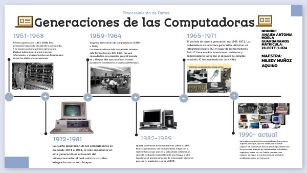TIMELINE EDU COLOR | Genially