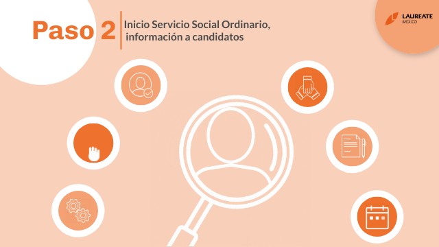 Modulo 2 | Genially