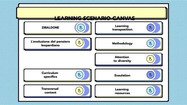 LEARNING SCENARIO CANVAS