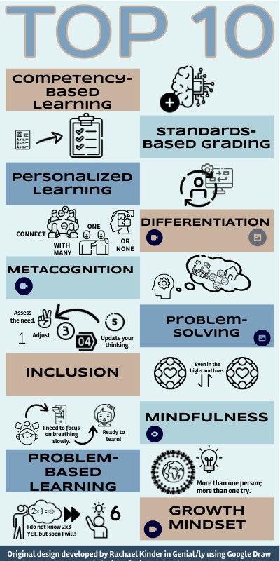 Gallery Walk Learning is Personal | Genially