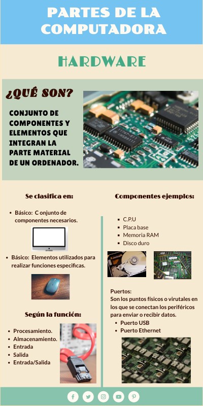 INFO SOFTWARE Y HARDWARE