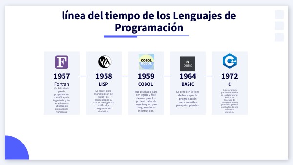 línea del tiempo de los Lenguajes de Programación | Genially