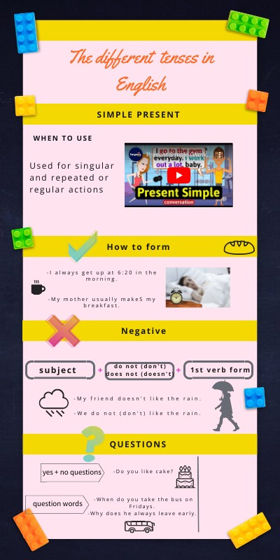 Infographic
