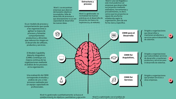 BRAIN MINDMAP | Genially