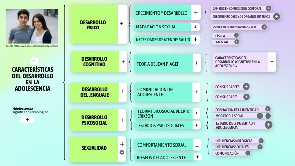 Características-del-desarrollo-en-la-adolescencia | Genially