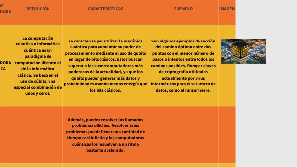 tarea | Genially