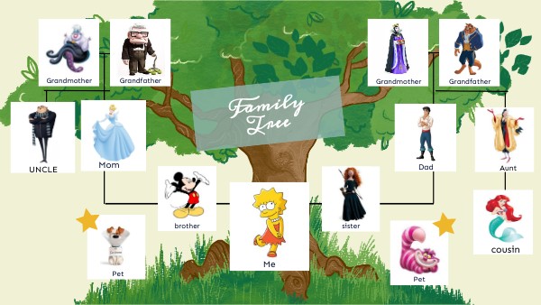 FAMILY TREE | Genially