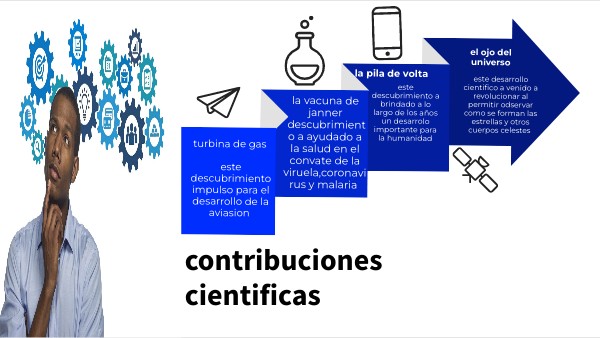 pensamiento cientifico