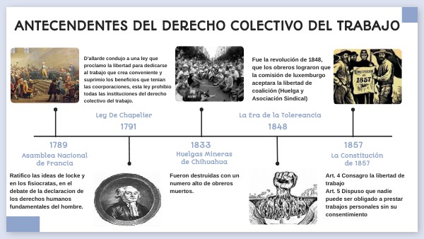 Derecho Colectivo del Trabajo