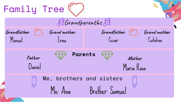 Family Treee