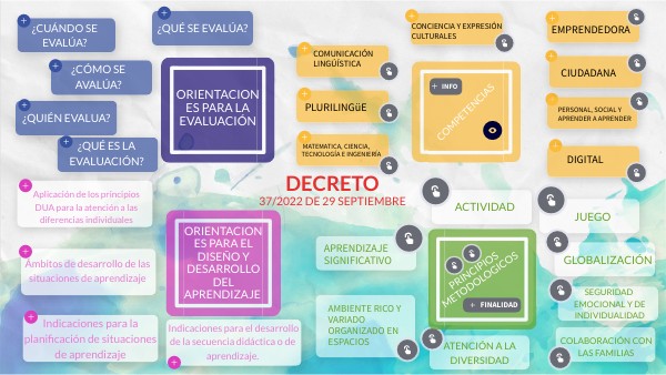 MAPA MENTAL | Genially