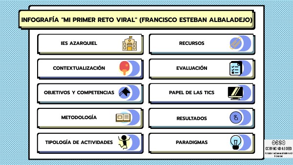 El reto más viral | Genially
