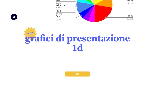 BASIC PRESENTATION