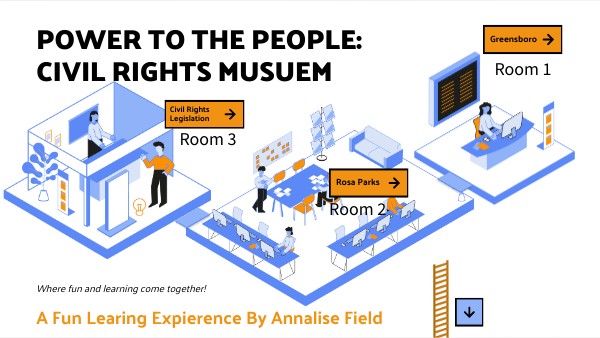 Civil Rights Museum Social Studies Project | Genially