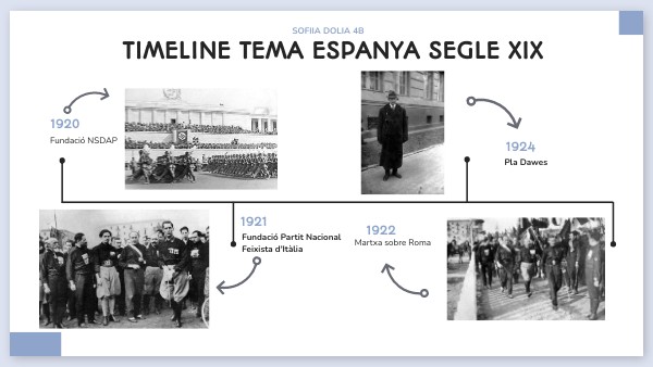Copia - Copia - TIMELINE sofia dolia | Genially