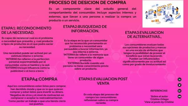 Decisiones de compra | Genially