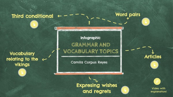 Infographic | Genially