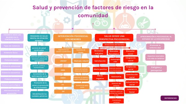 Salud y prevención de factores de riesgo en la comunidad