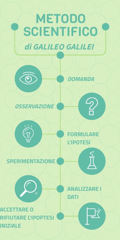 SCIENCETIFIC METHOD | Genially