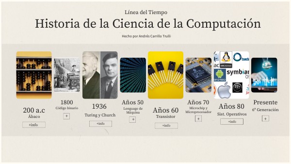 IMAGES TIMELINE | Genially