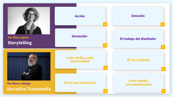 Narrativa transmedia y Storytelling | Genially