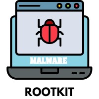 malware | Genially