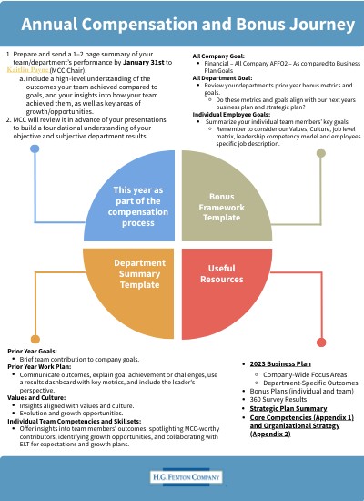 Annual Compensation & Bonus Journey Department Summary (prior year)