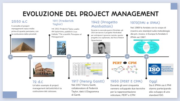 PROJECT MANAGEMENT