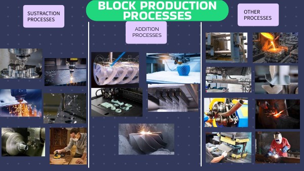 BLOCK PRODUCTION PROCESSES