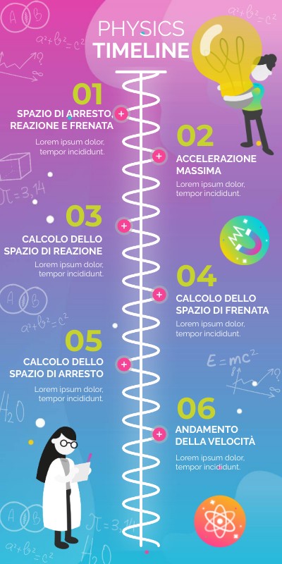 POSTER SCIENTIFICO | Genially