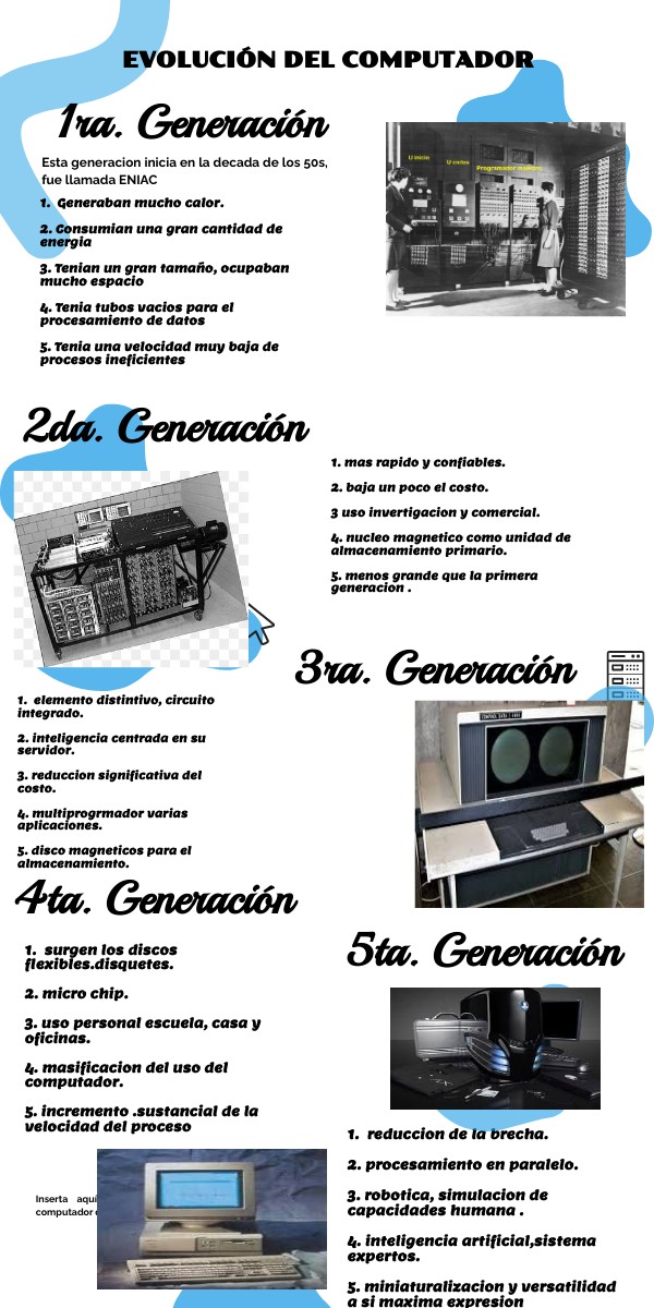 WC7 Grupo 2