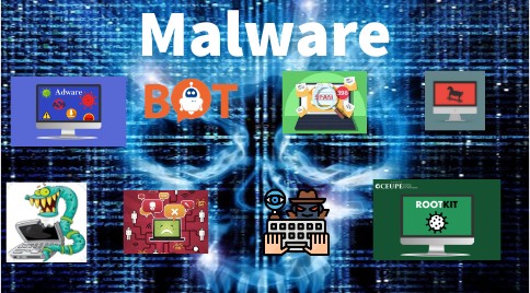 Malware | Genially