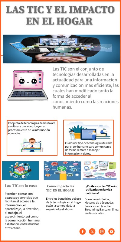 INFO DIGITAL BÁSICA | Genially