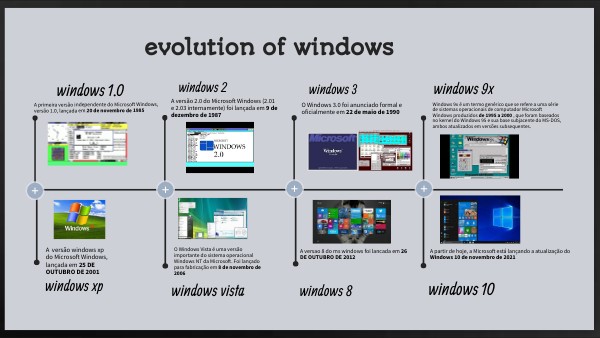 evolution of windows | Genially