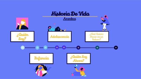 TIMELINE GENIAL | Genially