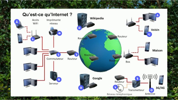 reseau