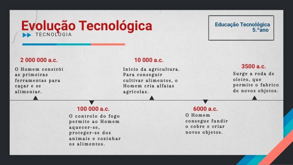Ultrassonografia! Conheça A História Da Evolução Dessa Tecnologia. – FVHQPE