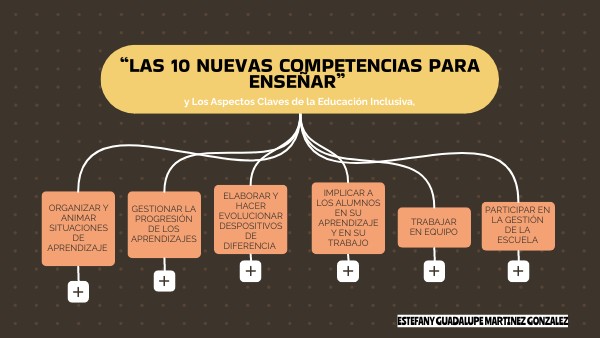 “LAS 10 NUEVAS COMPETENCIAS PARA ENSEÑAR” | Genially
