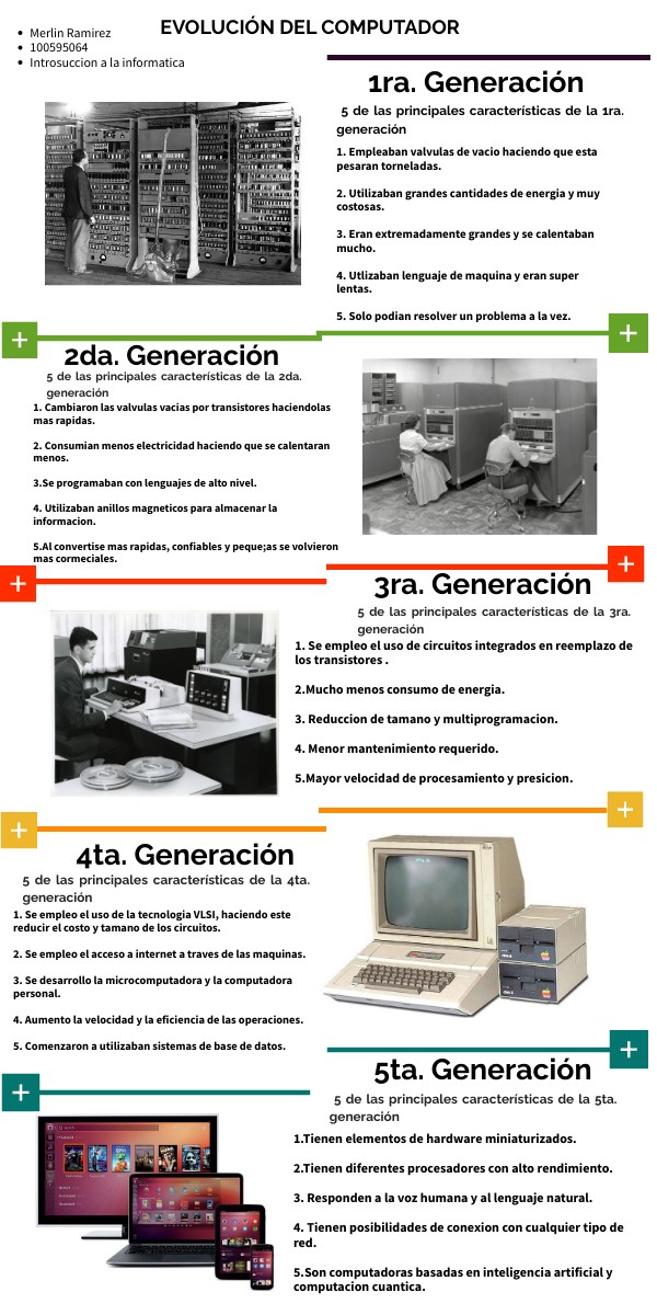 Actividad Unidad 2 Merlin Ramirez 100595064 | Genially