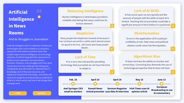 Interactive Project AI within Journalism | Genially