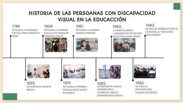 HISTORIA DE LAS PERSONAS CON DISCAPACIDAD VISUAL EN LA EDUCACIÓN | Genially