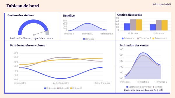 BASIC DIGITAL DASHBOARD