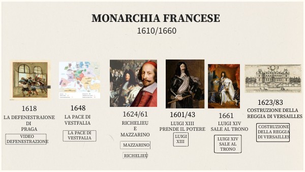 IMAGES TIMELINE | Genially