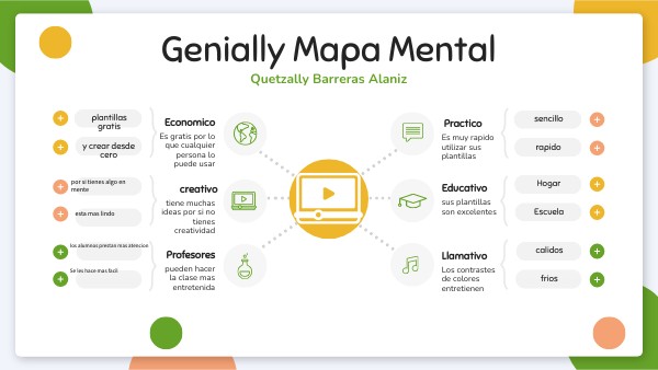 MAPA MENTAL EDUCACIÓN | Genially