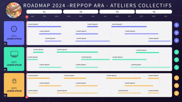 ROADMAP 2024 REPPOP ARA PARCOURS ATELIERS COLLECTIFS | Genially