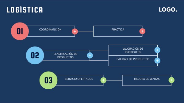 LOGISTICA Y CADENA DE SUMINISTRO.INISTRO | Genially