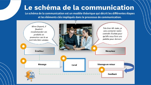 Plan du campus interactif | Genially