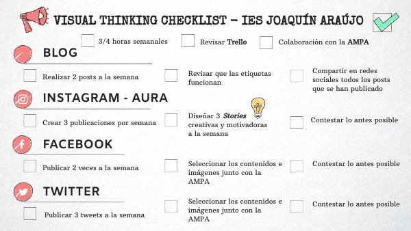 CHECKLIST VISUAL THINKING